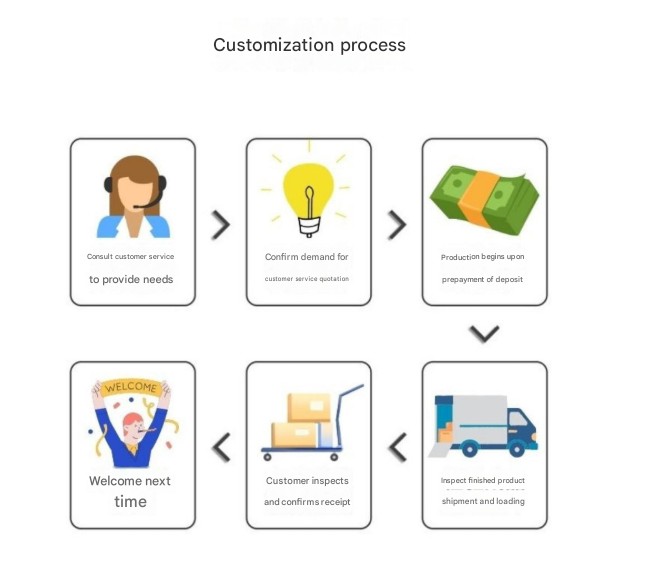 OEM and ODM customization process for ice bath chillers